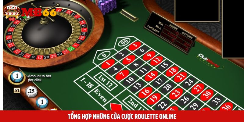 Tổng hợp những cửa cược thịnh hành có mặt trong siêu phẩm